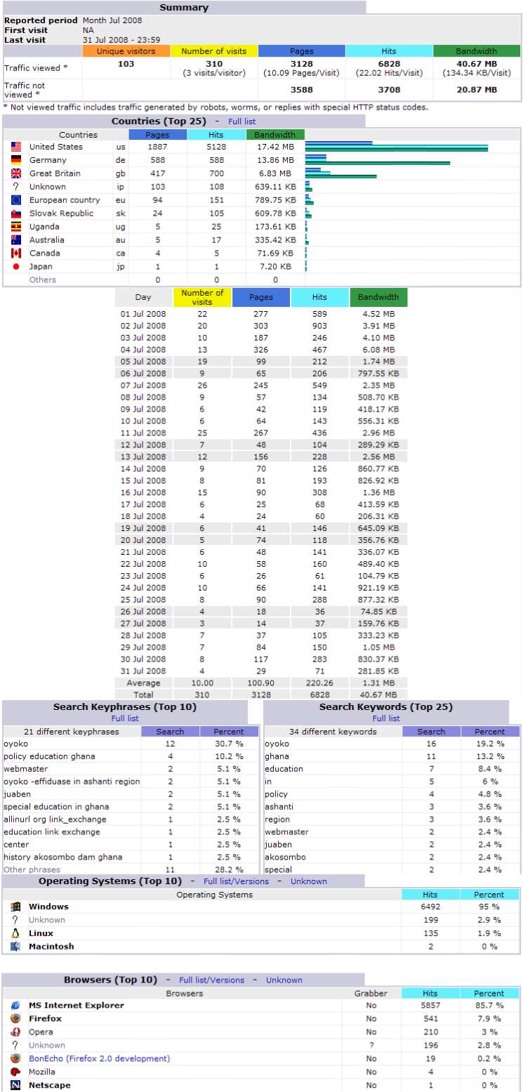 Stats200807.png