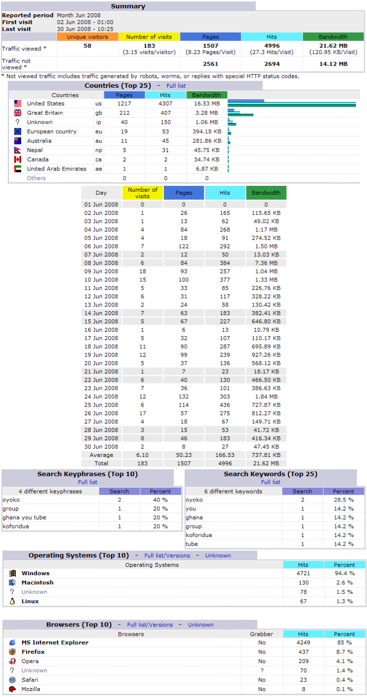 Stats200806.png