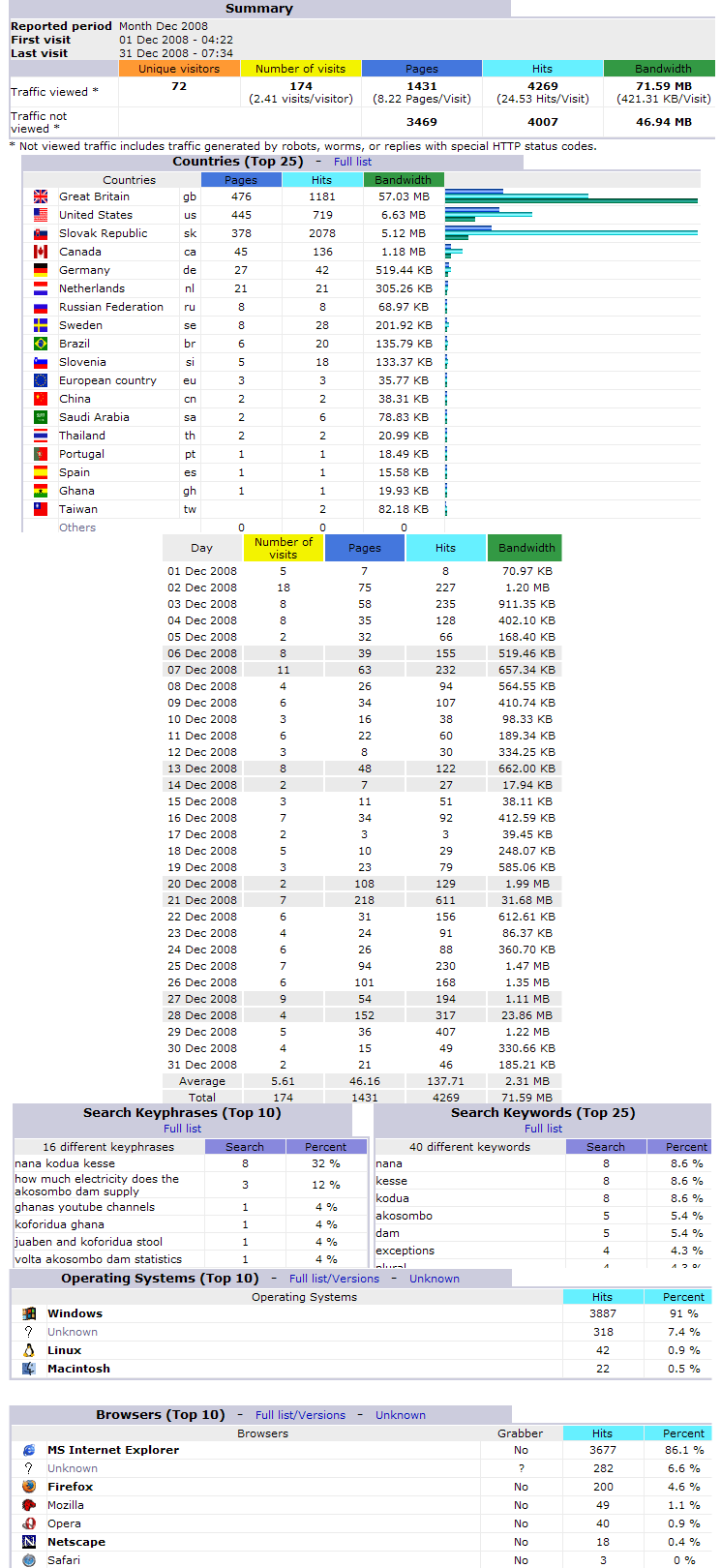 Stats200812.png