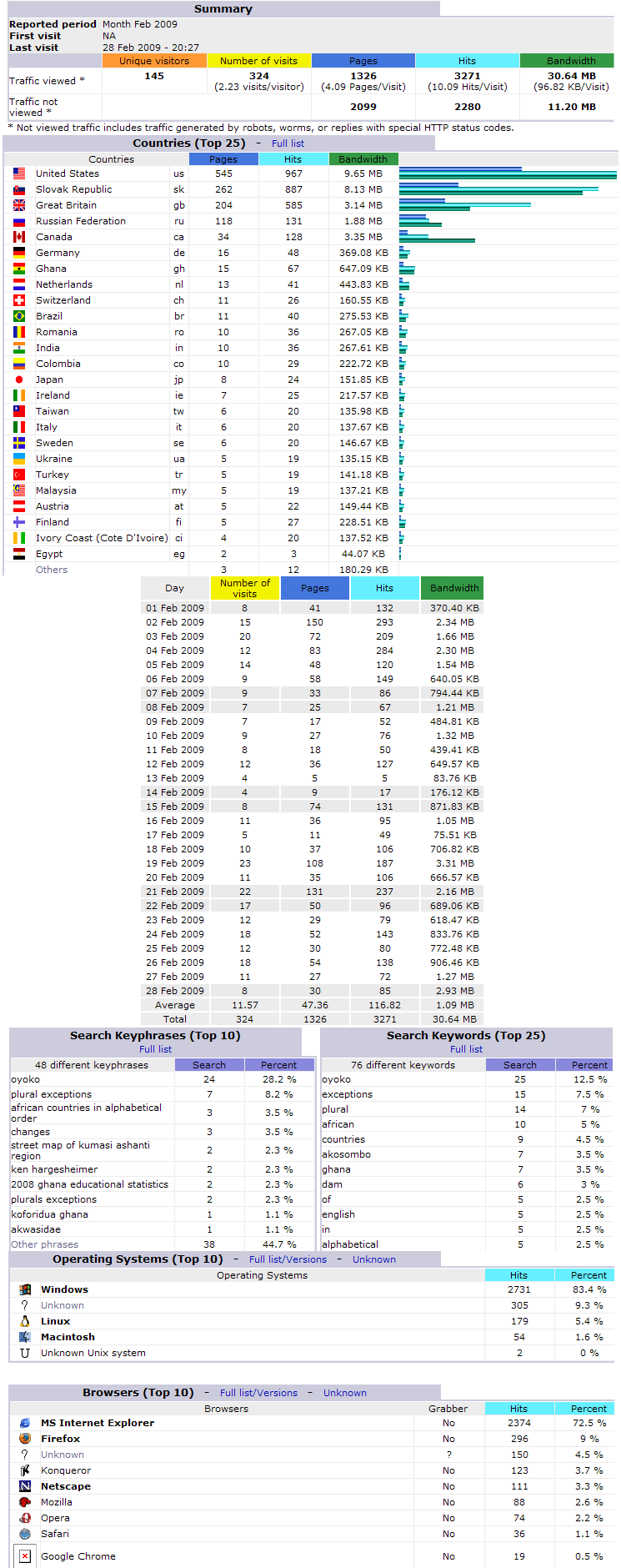 Stats200902.png