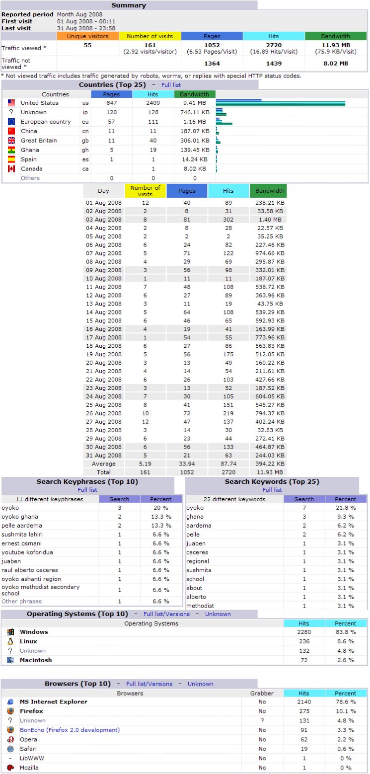 Stats200808.jpg