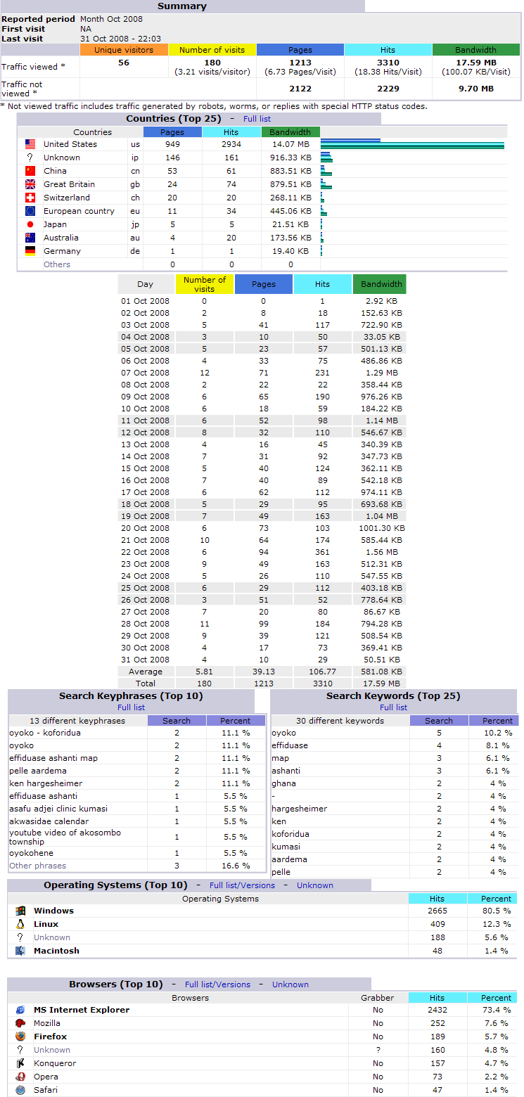 Stats200810.png