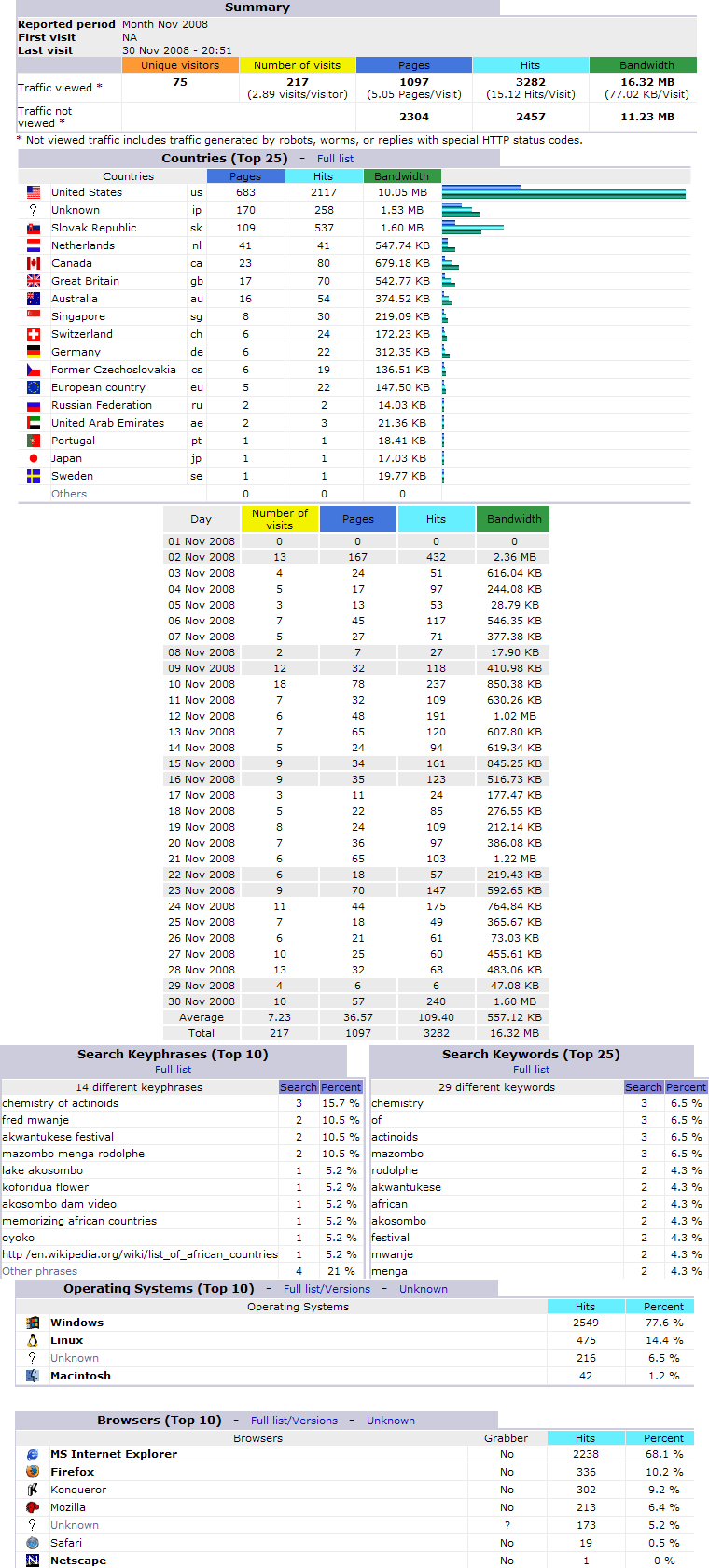Stats200811.png