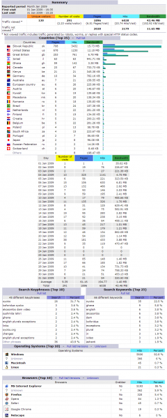 File:Stats200901.png