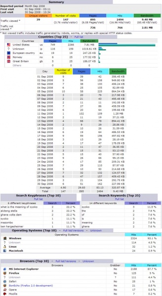 File:Stats200809.jpg