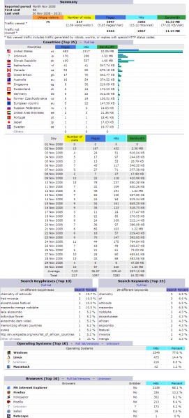 File:Stats200811.png